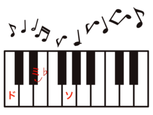 Cマイナーコード