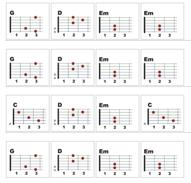 長渕剛「とんぼ」イントロのコード進行