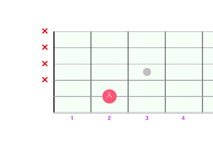 開放弦パワーコードE図解