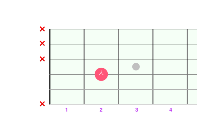 開放弦パワーコードA図解