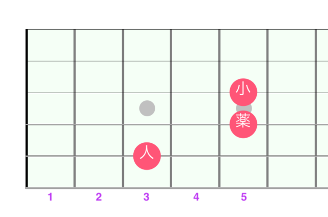 パワーコードC3音