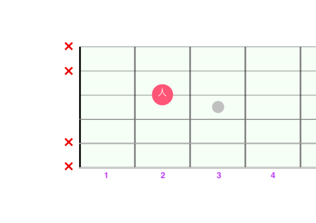 開放弦パワーコードD図解