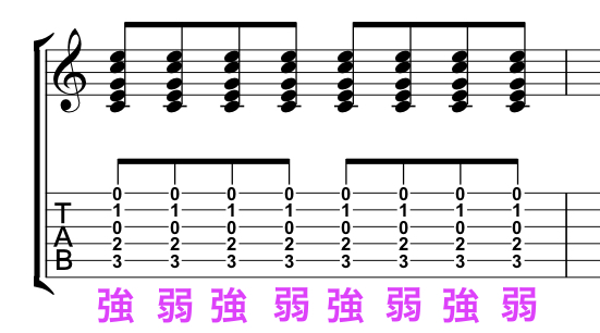 8分ストローク強弱