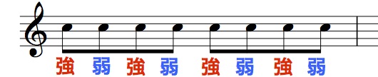 8分音符の強弱リズム