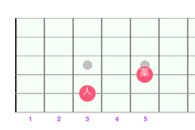 パワーコードC2音 図解